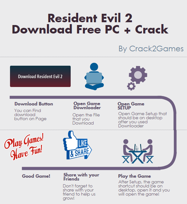 Resident Evil 2 download crack free